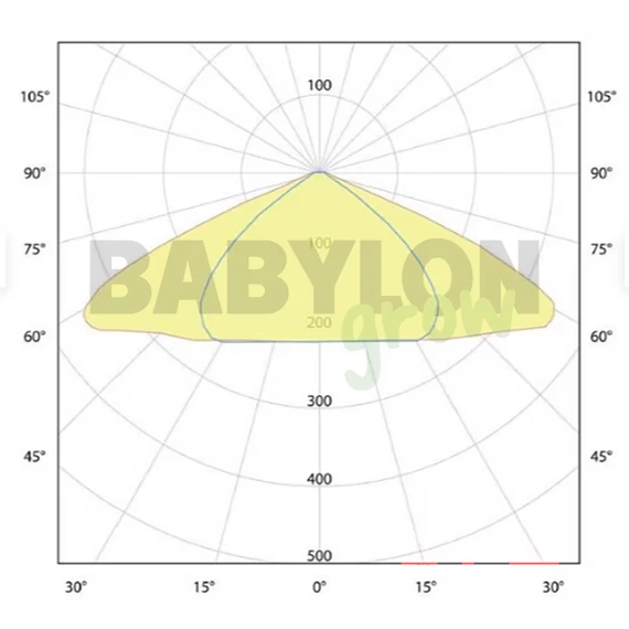 Sanlight Stixx 50 LED 54W 3.0