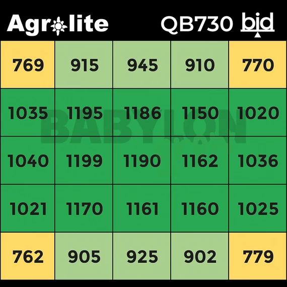 Agrolite LED QB 2,9 BID 730 W