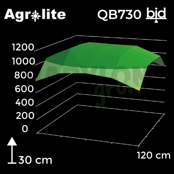 Agrolite LED QB 2,9 BID 730 W