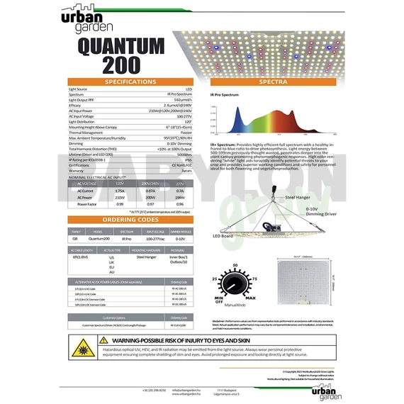 Urban Garden Q200 Full Spectrum LED 200W