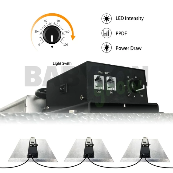 Urban Garden Q320 Full Spectrum LED 320W