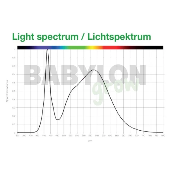 Terra Aquatica (GHE) TrikoLogic 5 kg