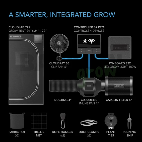 AC Infinity grow box szett