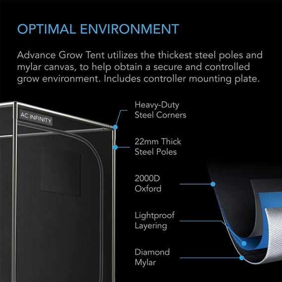 AC Infinity grow box szett
