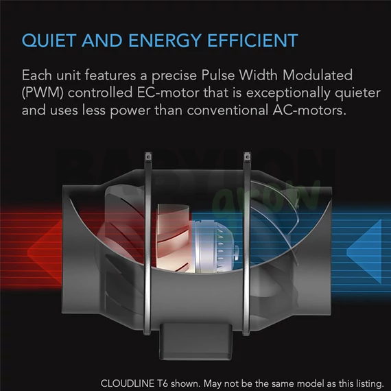AC Infinity Cloudline Pro S4 ventilátor