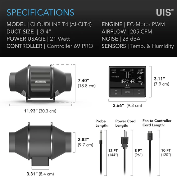 AC Infinity Cloudline Pro T4 ventilátor