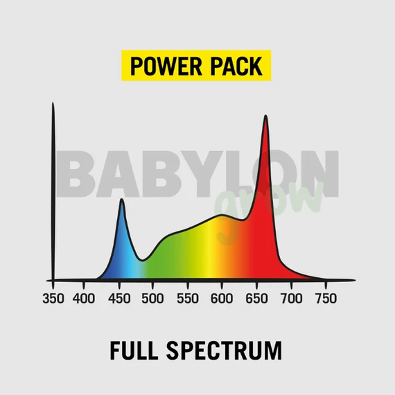 Secret Jardin Power Pack Full Spectrum LED 125W