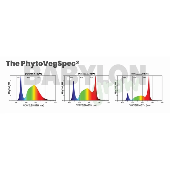 Dimlux Xtreme Series MKII LED 1050W 3.55