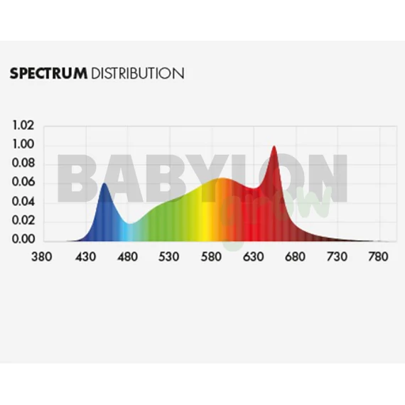 Dimlux Xplore series 9X LED 730W 2.7
