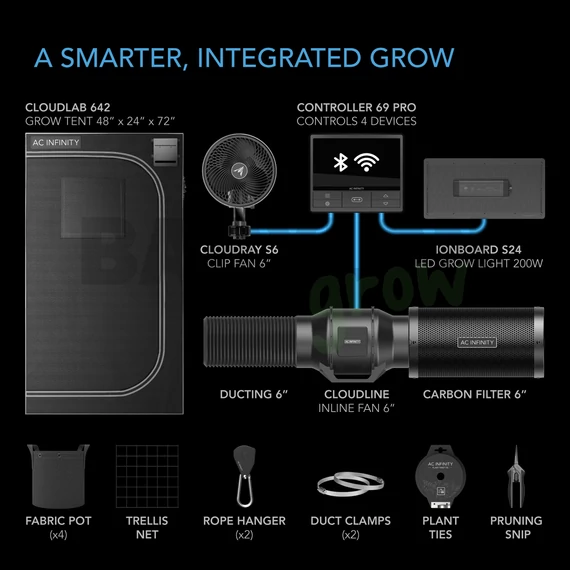 AC Infinity Advanced sátor szett WIFI 2 növényes 60x120x180 cm