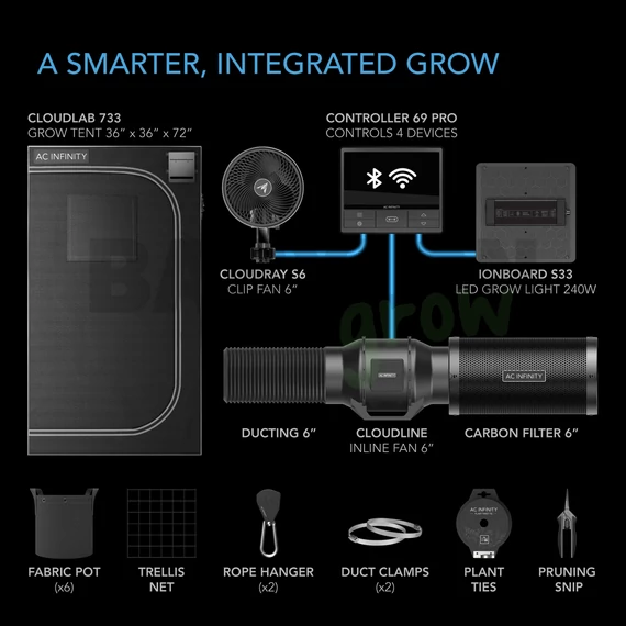 AC Infinity Advanced sátor szett WIFI 3 növényes 90x90x180 cm
