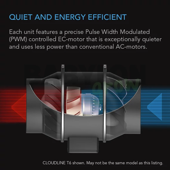 AC Infinity Cloudline pro S6 Inline ventilátor sebességszabályzóval 150 mm