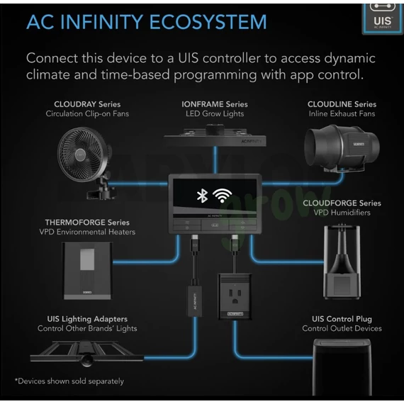 AC Infinity Cloudray S6 GEN2 csíptethető ventillátor 10 sebességes automatikus oszcilláló 150 mm 535m3/h