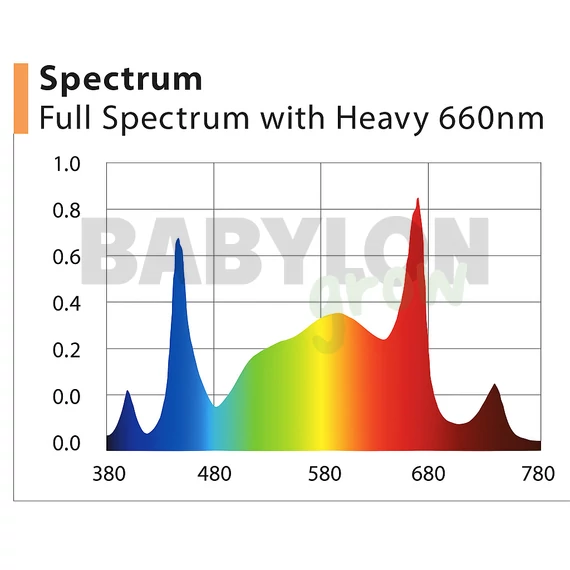 Urban Garden Polaris LED full spectrum 120W 2.9