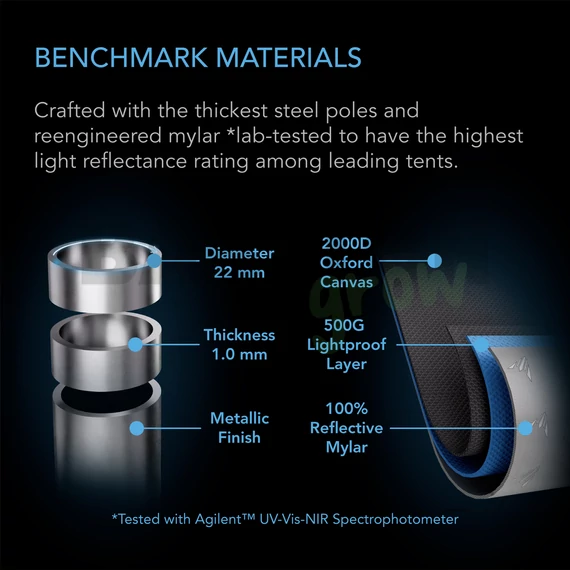 AC Infinity Advance sátor szett Cloudlab 642 120x60x180 cm