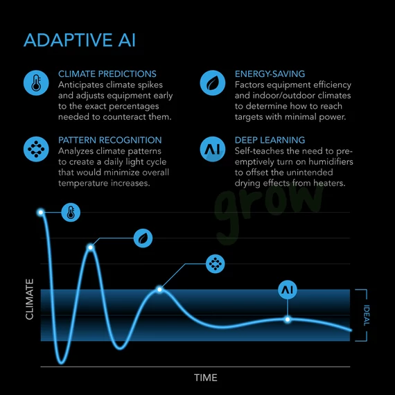 AC Infinity PRO légszűrő rendszer AI+WiFi 150 mm