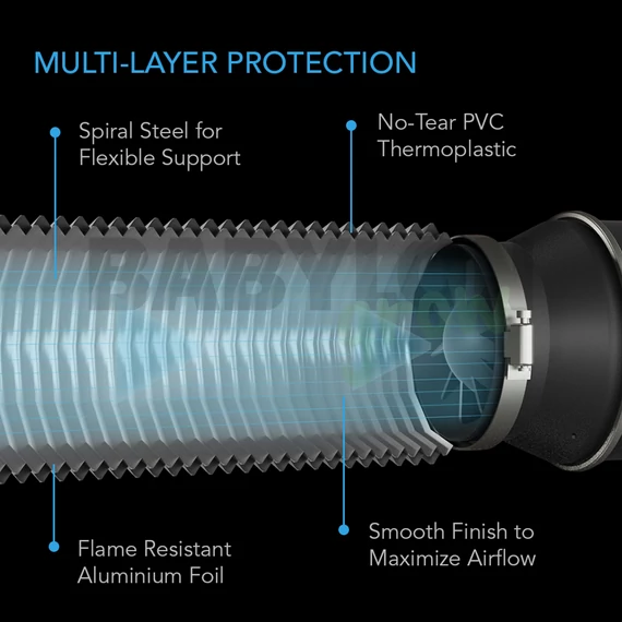 AC Infinity aluflex flexibilis cső d: 100 mm 2