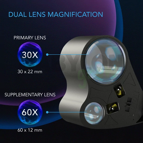 AC Infinity nagyító LED lámpával dupla lencsével 30x-60x nagyítás
