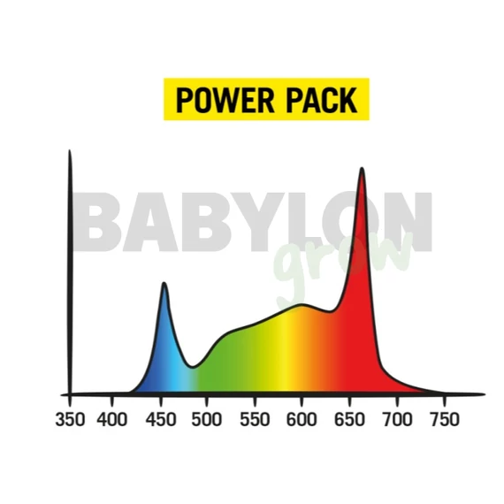 Secret Jardin Power Pack LED Full Spectrum 250W