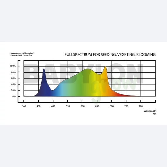Lumen-King Eco Line LED Light fixture 400W