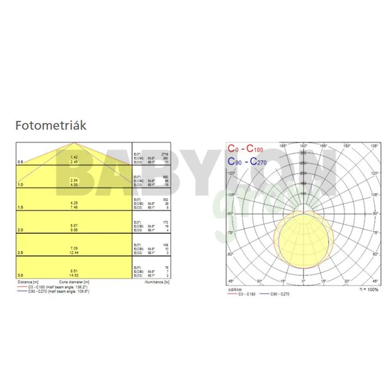  Sylvania START Waterproof Slim 600 LED IP66 18,5 W