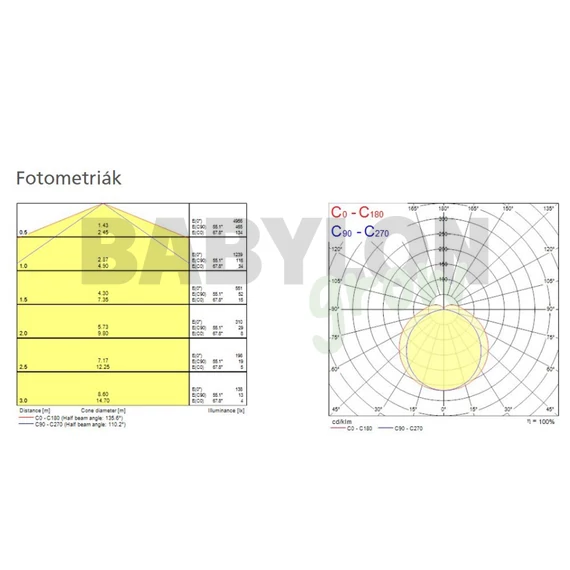 Sylvania START Waterproof Slim 1200 LED IP66 34,5 W
