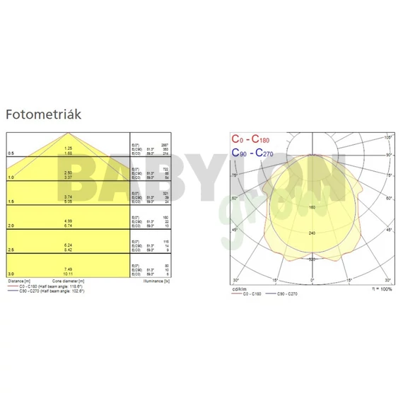 Sylvania START Eco Waterproof 600 LED IP65 16 W