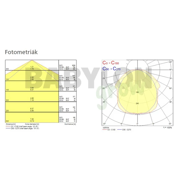 Sylvania START Eco Waterproof 1200 LED IP65 32 W