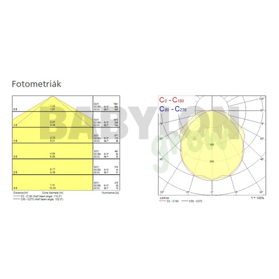 Sylvania START Eco Waterproof 1500 LED IP65 40 W