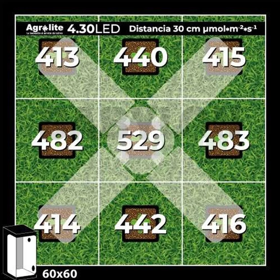Agrolite Full Spectrum LED 120W