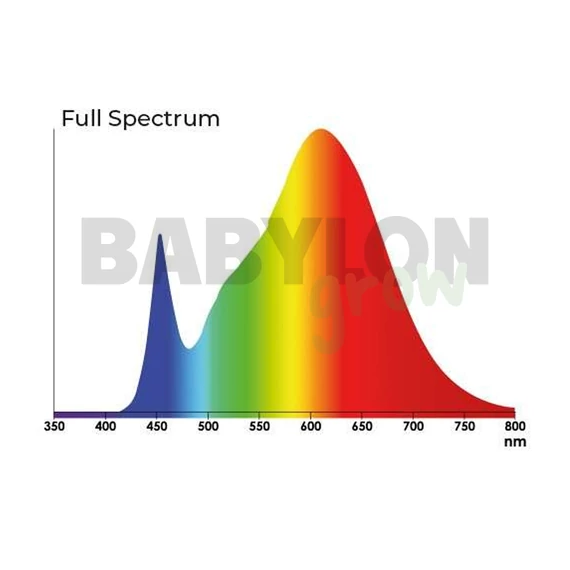 Agrolite Full Spectrum LED 120W