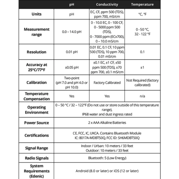 Bluelab OnePen (pH, EC)