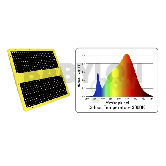 Garden Highpro LEDMAXECO Full Spectrum LED 150W