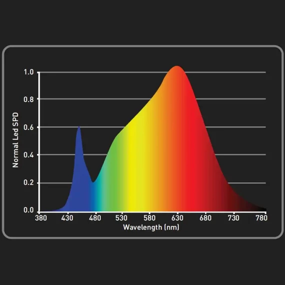 Garden Highpro LEDMAXECO Full Spectrum LED 60W
