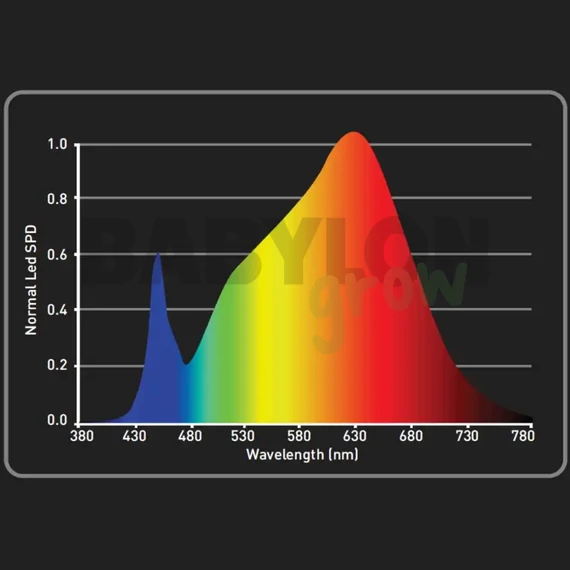 Garden Highpro LEDMAXECO Full Spectrum LED 60W