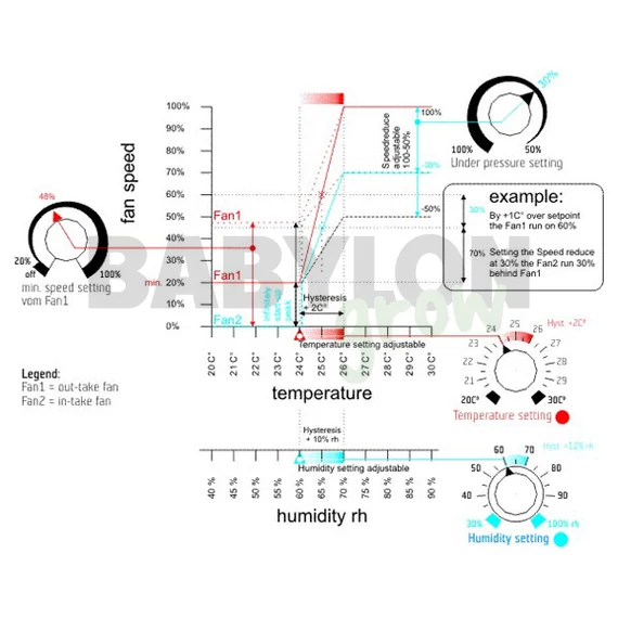 hőmérséklet- és negatív nyomásszabályzó