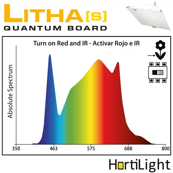 HortiLight grow LED 150W