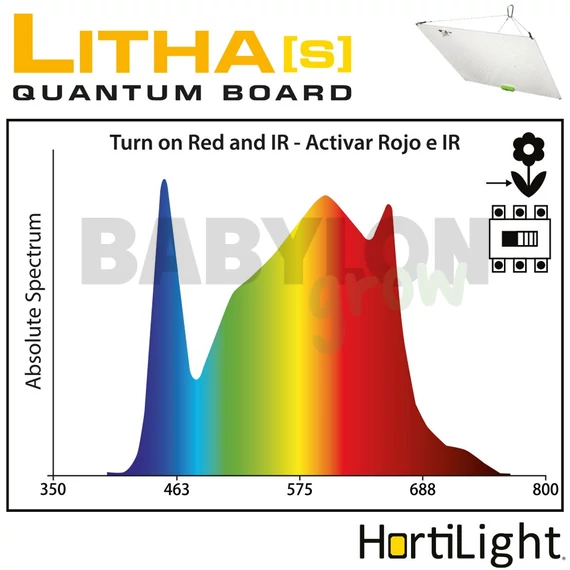 HortiLight Grow LED 150W