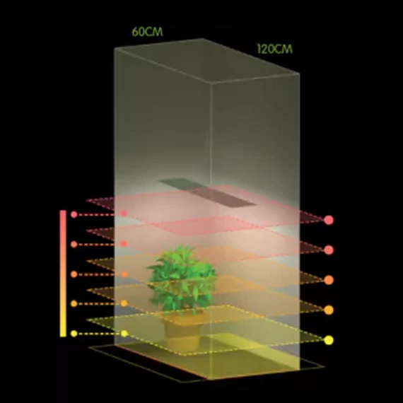 HortiONE grow LED hortiONE600