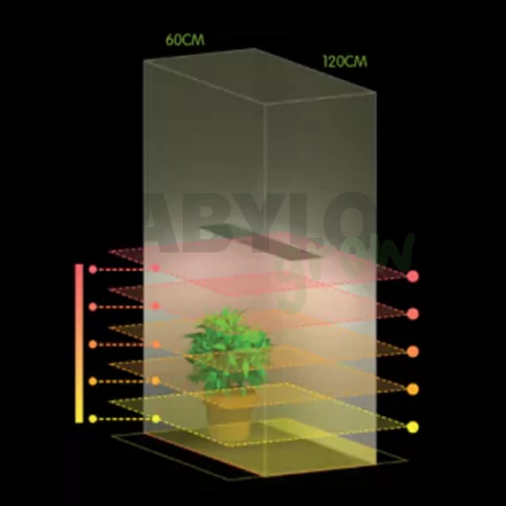 HortiONE Growing LED hortiONE600