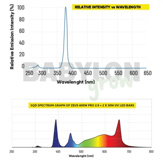Lumatek kiegészítő LED UV 30 W
