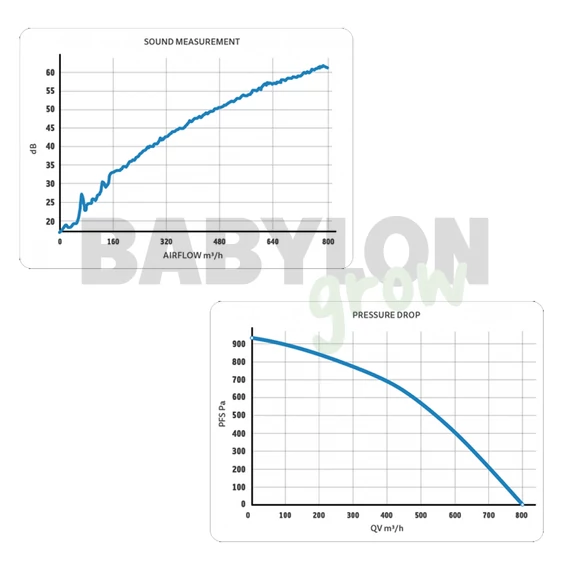 Prima klima 125WHSP ventilátor (hőmérsékletszabályzós)