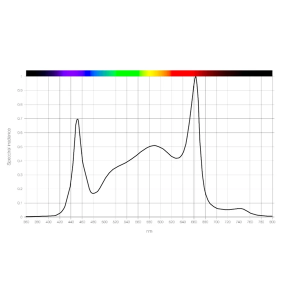SANlight EVO Led 1.5 EVO 4-120