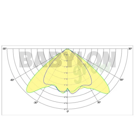 SANlight EVO Led 1.5 EVO 3-60
