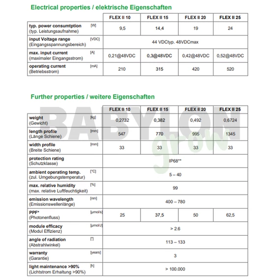 SANlight FLEX II LED 25