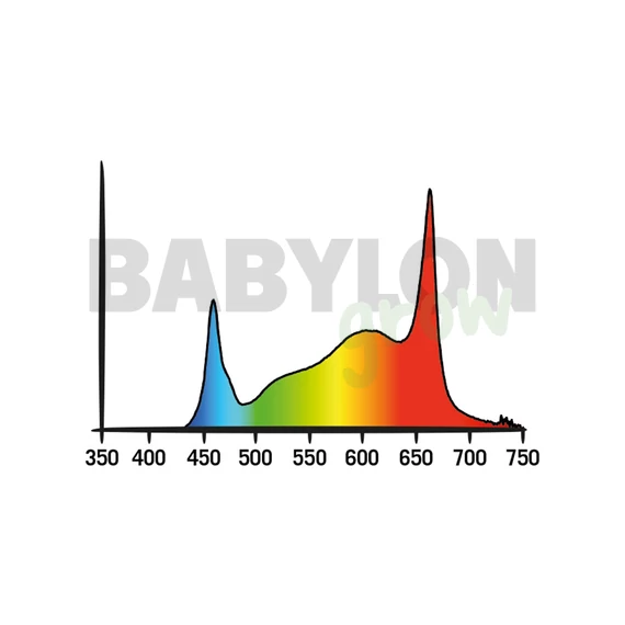 Secret Jardin Cosmorrow LED készlet (blooming) 200FS