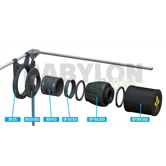 Secret Jardin DF16 elszívó ventilátor 150/250/350 m3/h