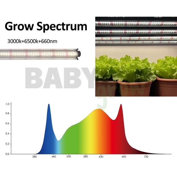 Urban Garden Clone900 Growing LED 45W