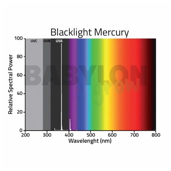 UV-A higanygőz lámpa E40
