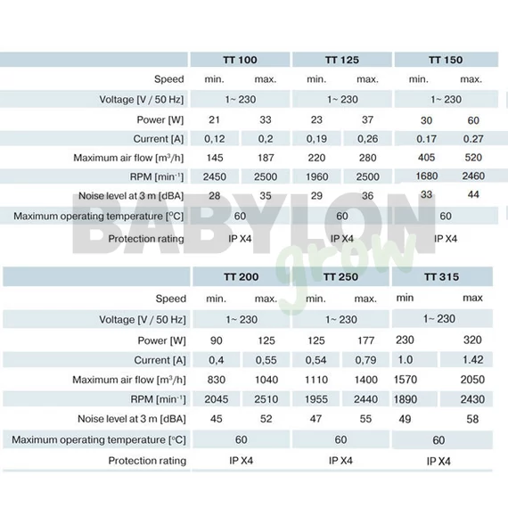 Vents TT ventilátor 150